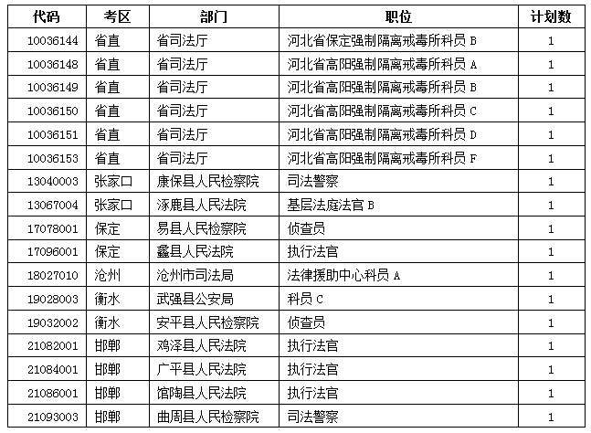 2015年河北公務員考試報名人數(shù)