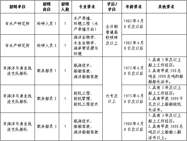 浙江事業(yè)單位招聘,浙江事業(yè)單位考試