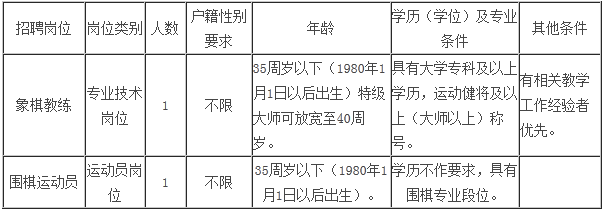 浙江事業(yè)單位招聘,浙江事業(yè)單位考試