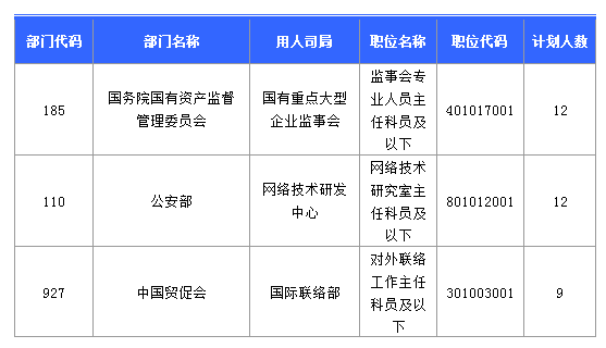 2016國(guó)考北京地區(qū)1769人過審 最熱職位49:1