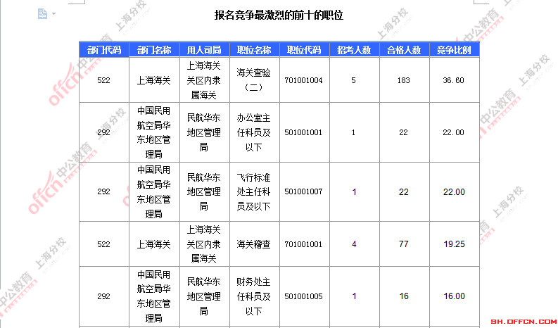 2016國考職位分析