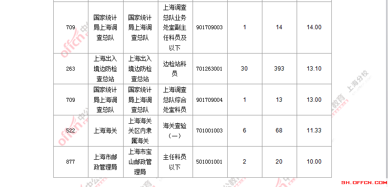 2016國考職位分析