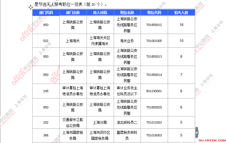 2016國考職位分析