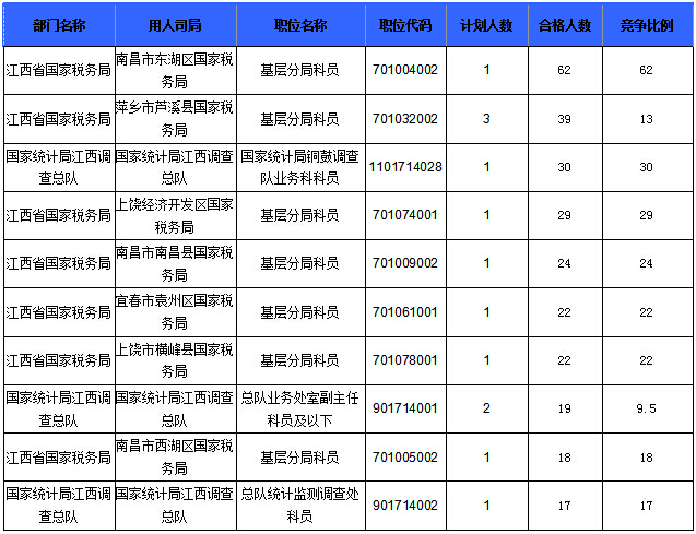 2016國考報(bào)名人數(shù)