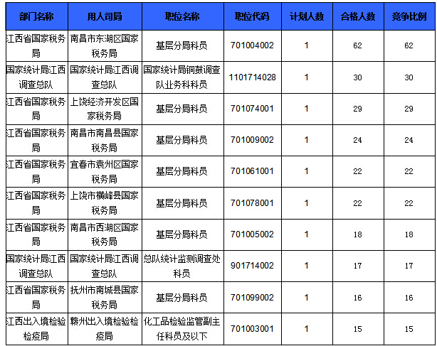 2016國考報(bào)名人數(shù)