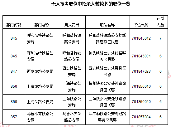 2016國(guó)考報(bào)名人數(shù)統(tǒng)計(jì)