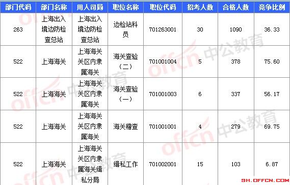 2016國考報名人數(shù)