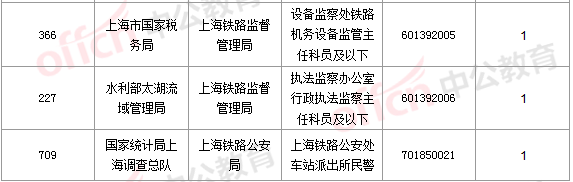 2016國考報名人數(shù)