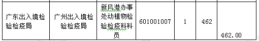 2016年國家公務員考試報名統計