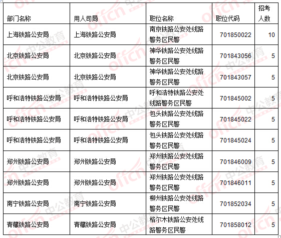 2016國家公務(wù)員考試報名考生不再熱衷“打醬油” 無學位人員機會多多