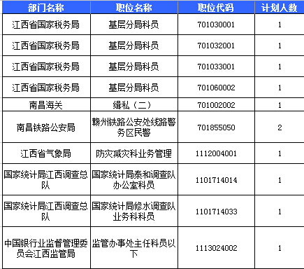 2016國考報(bào)名人數(shù)統(tǒng)計(jì)