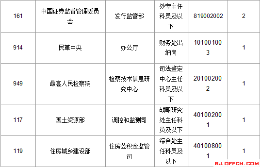 2016年國(guó)家公務(wù)員考試報(bào)名