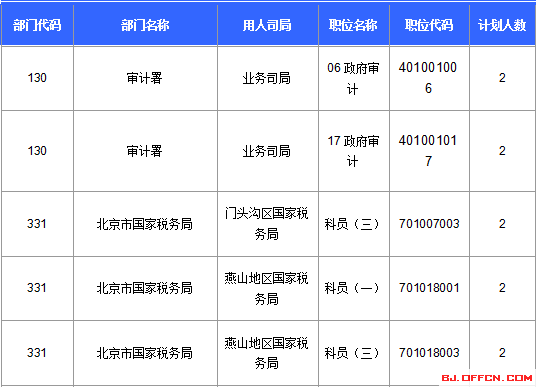 2016年國(guó)家公務(wù)員考試報(bào)名