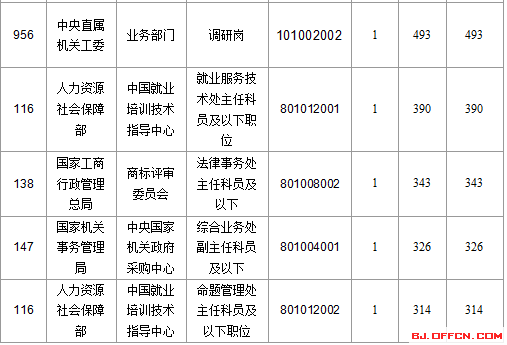 2016年國家公務(wù)員考試報名