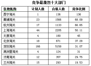 2016年國家公務(wù)員考試報名