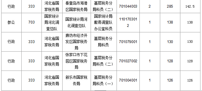 2016年國家公務(wù)員考試報(bào)名