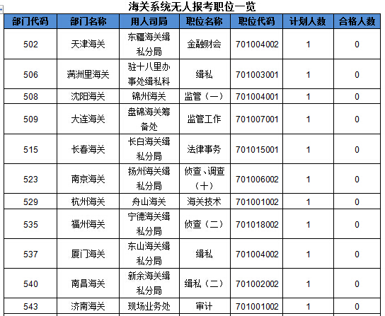 2016國考報名人數