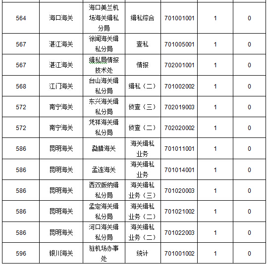 2016國考報名人數