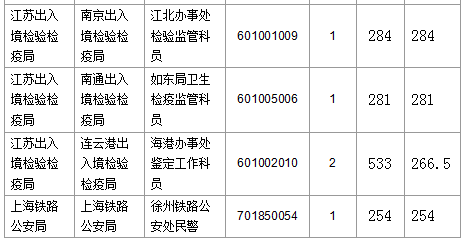 2016國考報(bào)名人數(shù)