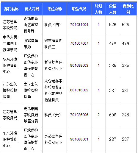 2016國考報(bào)名人數(shù)