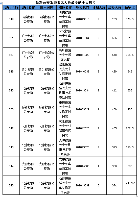 2016國考報(bào)名人數(shù)