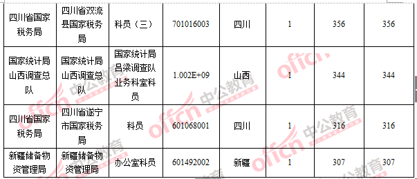 2016國考報(bào)名人數(shù)