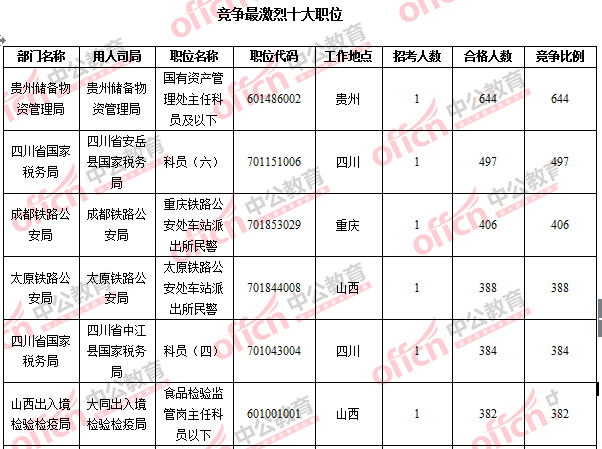 2016國考報(bào)名人數(shù)