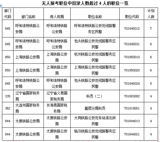 2016年國家公務員考試報名