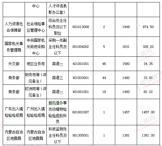 2016國考報(bào)名人數(shù)