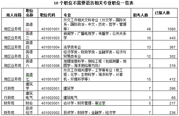 2016國考報名人數(shù)