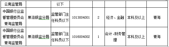 2016國(guó)考報(bào)名人數(shù)