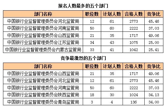 2016國考報名人數