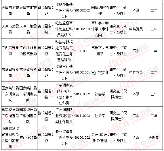 2016國考報(bào)名人數(shù)統(tǒng)計(jì)