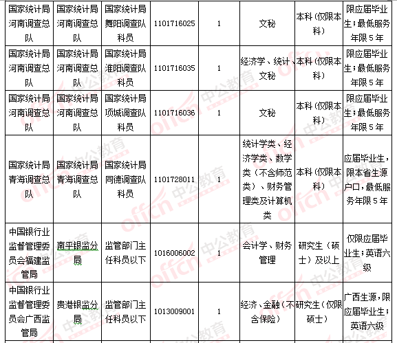 2016國考報名人數(shù)統(tǒng)計