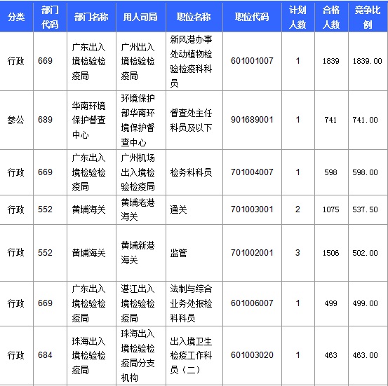 2016年國家公務(wù)員考試報名