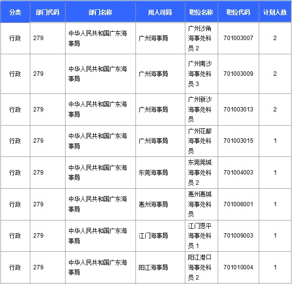 2016年國(guó)家公務(wù)員考試報(bào)名