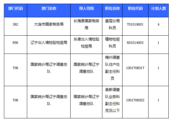 2016國考報(bào)名人數(shù)