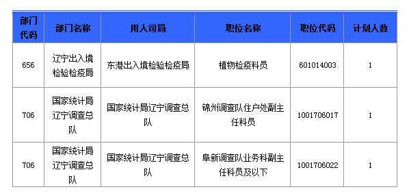 2016國(guó)考報(bào)名人數(shù)