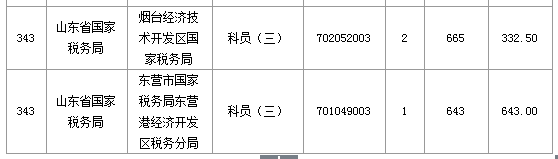 2016國考報名人數(shù)