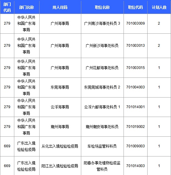 2016國考報(bào)名人數(shù)