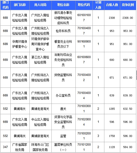 2016國考報(bào)名人數(shù)