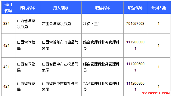 2016年國(guó)家公務(wù)員考試報(bào)名