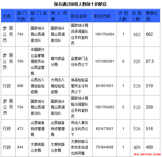 2016年國(guó)家公務(wù)員考試報(bào)名