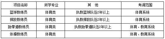 四川事業(yè)單位招聘,四川事業(yè)單位考試