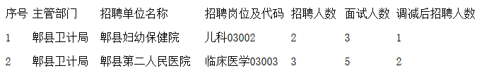 四川事業(yè)單位招聘,四川事業(yè)單位考試