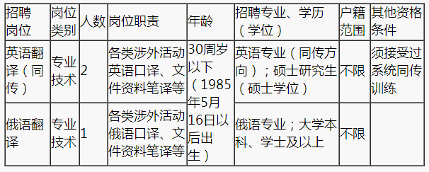 浙江事業(yè)單位招聘,浙江事業(yè)單位考試