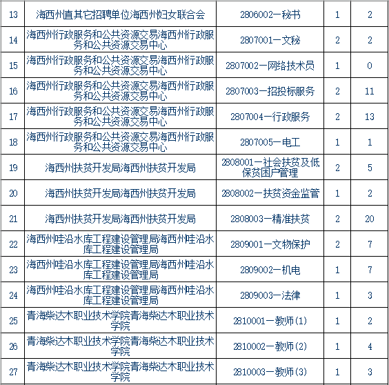 青海事業(yè)單位報考條件,青海事業(yè)單位報考指導