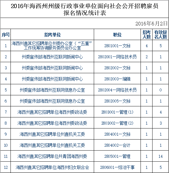 青海事業(yè)單位報考條件,青海事業(yè)單位報考指導