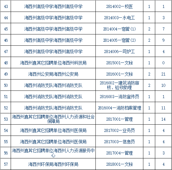 青海事業(yè)單位報考條件,青海事業(yè)單位報考指導