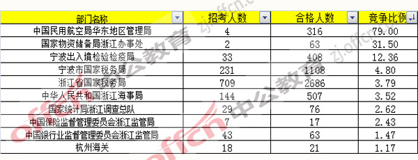 2017年國(guó)考報(bào)名